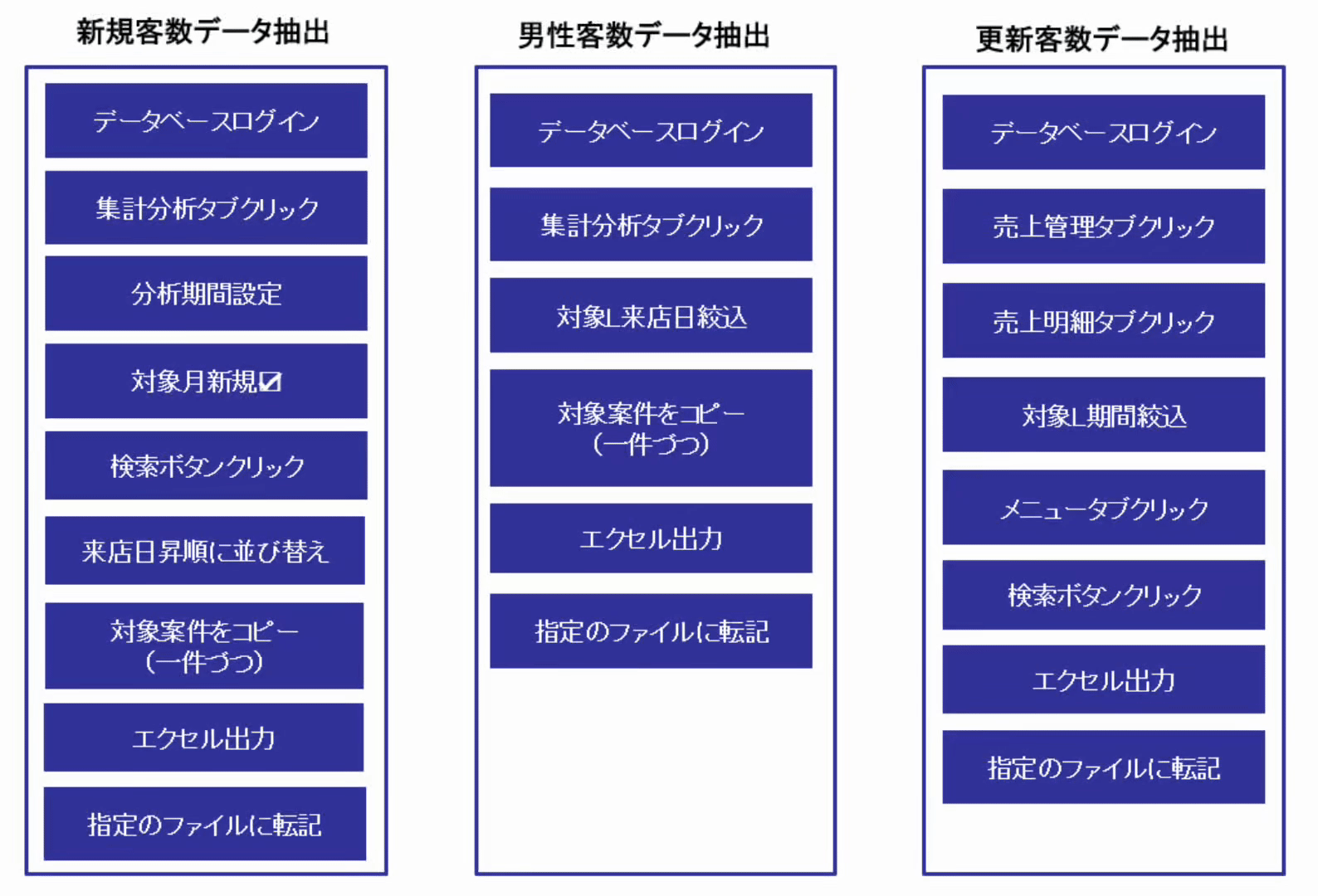 AIエージェント導入ケーススタディ
