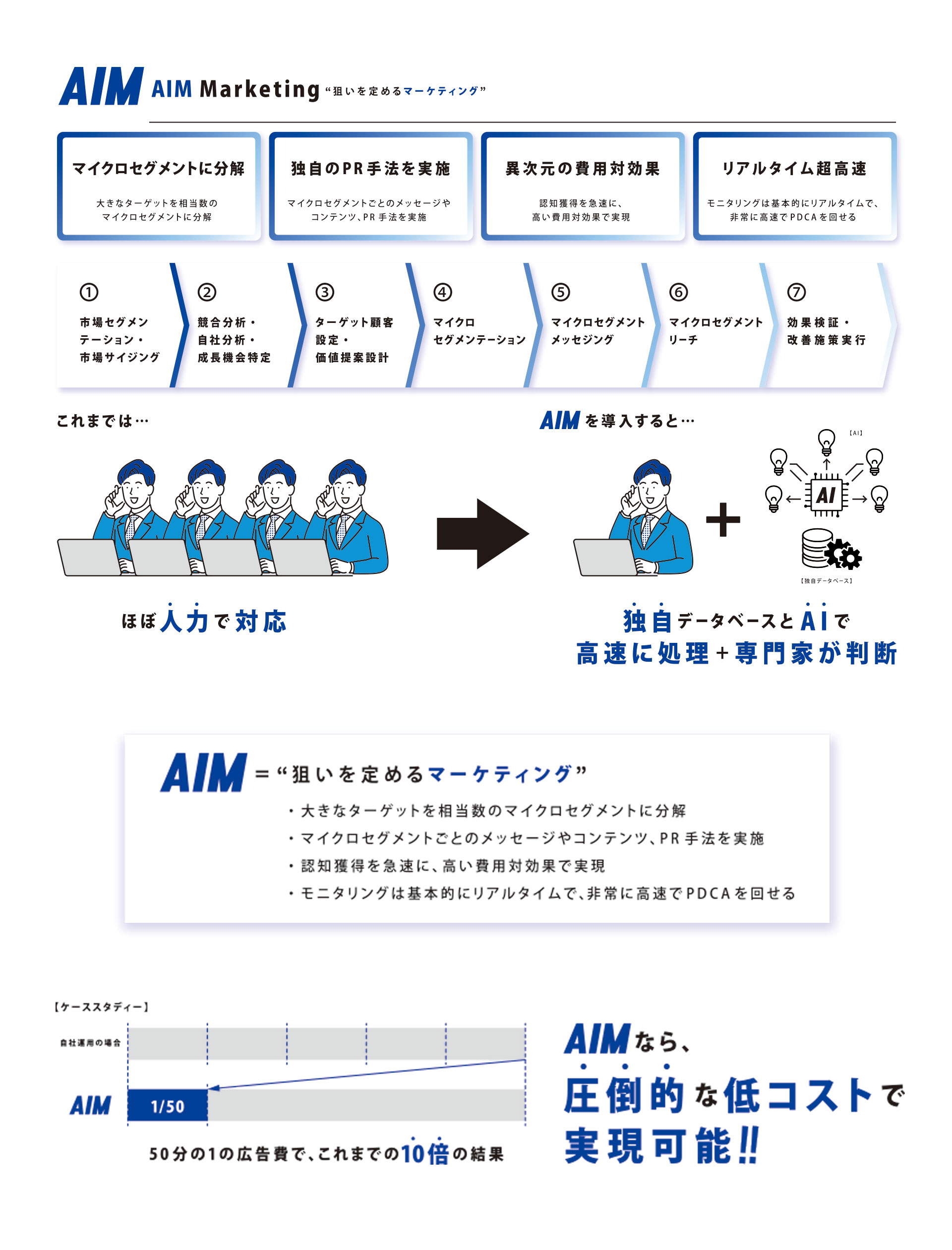AIM 狙いを定めるマーケティング