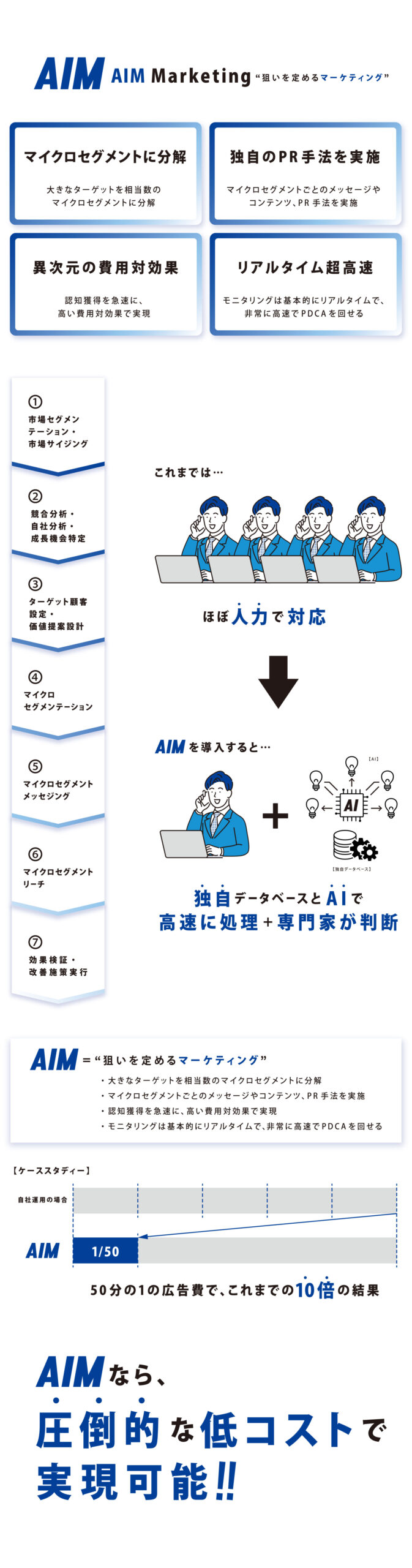 AIM 狙いを定めるマーケティング